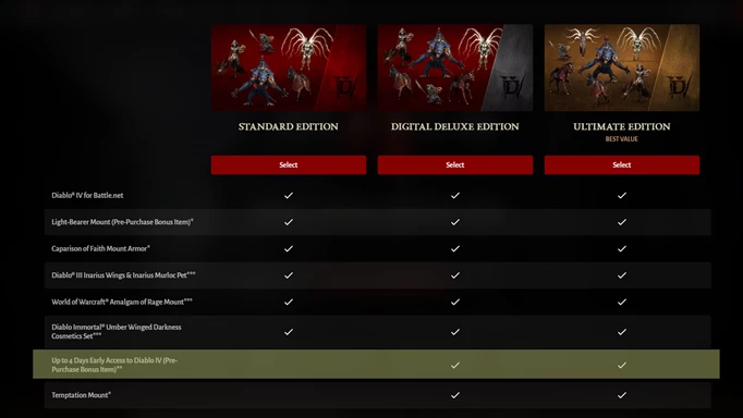 Ein Screenshot der Webseite, der die verschiedenen Editionen von Diablo 4 zeigt, wobei die Verfügbarkeit für den frühen Zugriff hervorgehoben ist