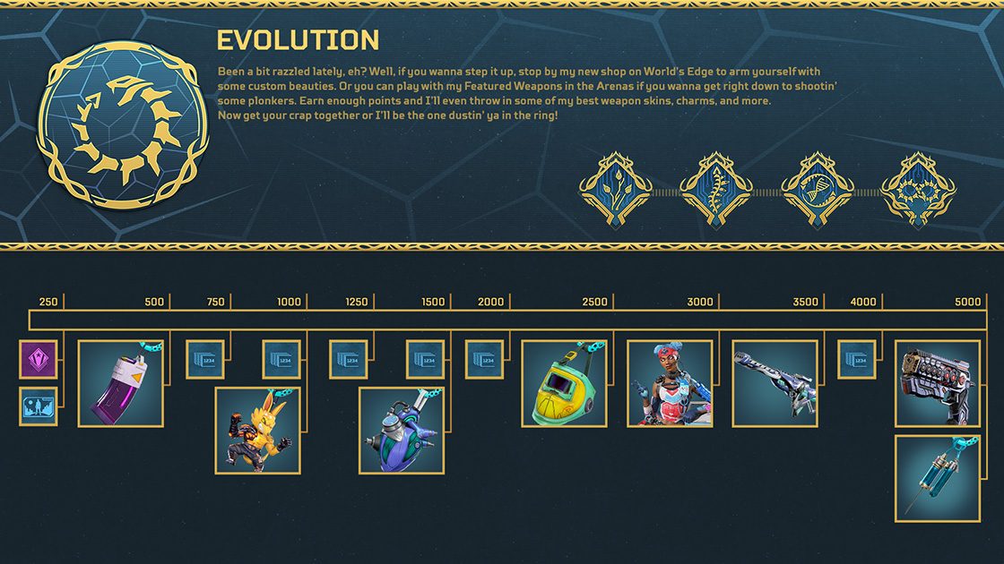 Apex Legends Evolution Event-Punkte