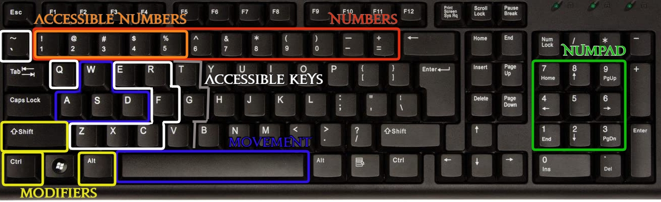Änderungen des FFXIV-Tastaturlayouts