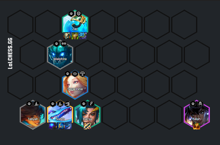 TFT Lagoon Level 8 Board, Items, Synergie, Platzierung