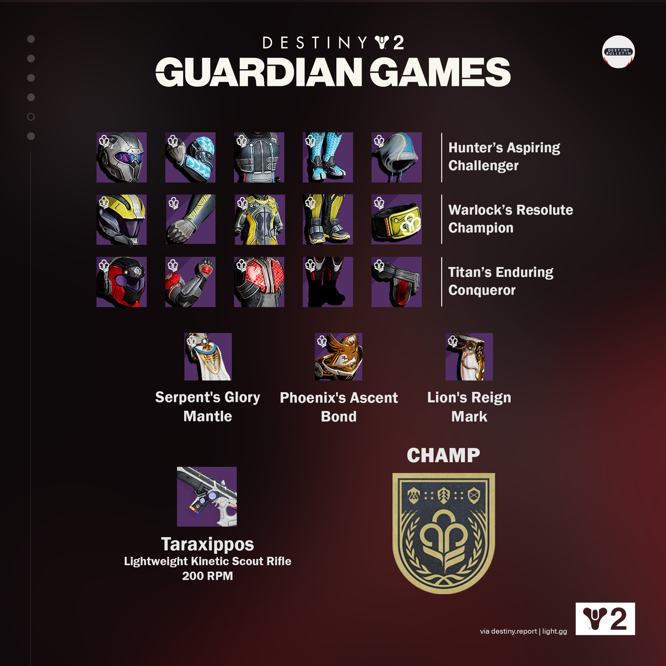 Destiny 2 Guardian Games 2023 Ausrüstung